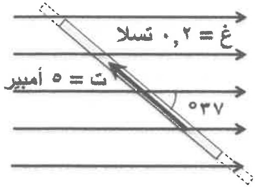 شكل السؤال ٣١