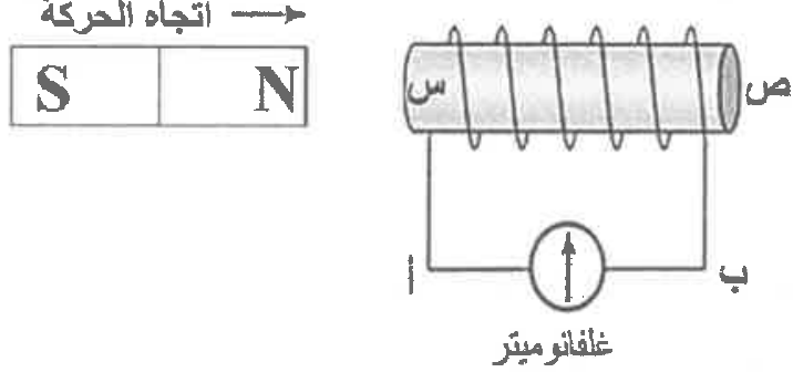 شكل السؤال ٣٢