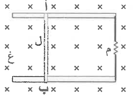 شكل السؤال ٣٣