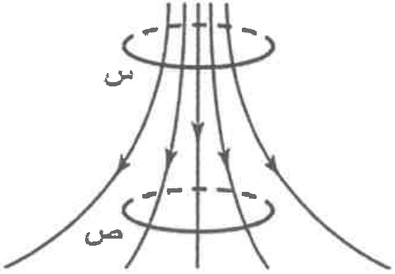 شكل السؤال ٣٤