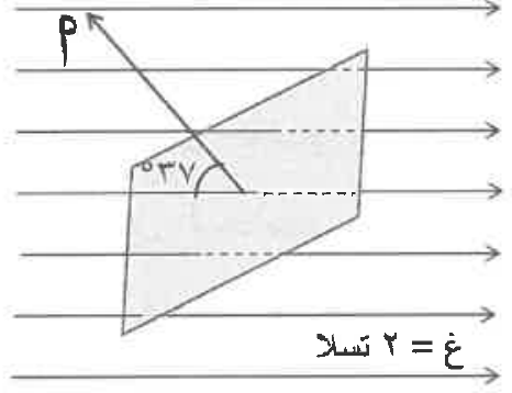 شكل السؤال ٣٥