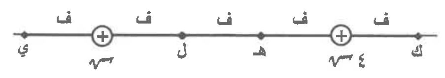 شكل السؤال ٤