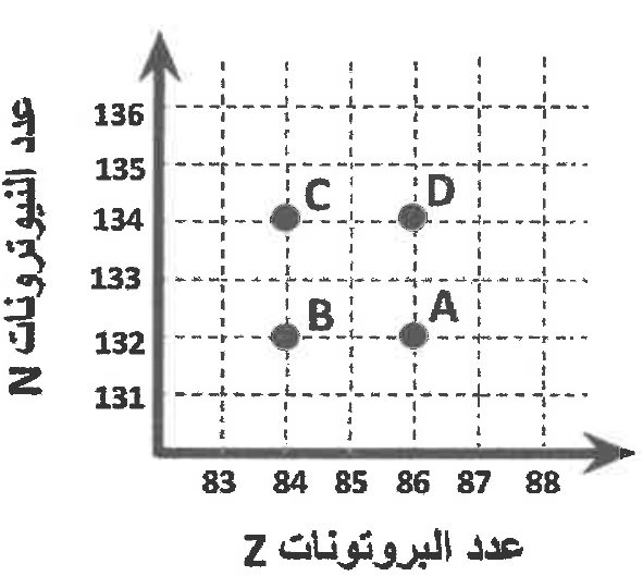 شكل السؤال ٤٩