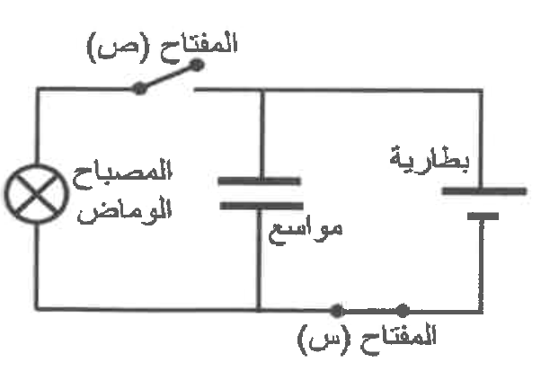 شكل السؤال ١٩