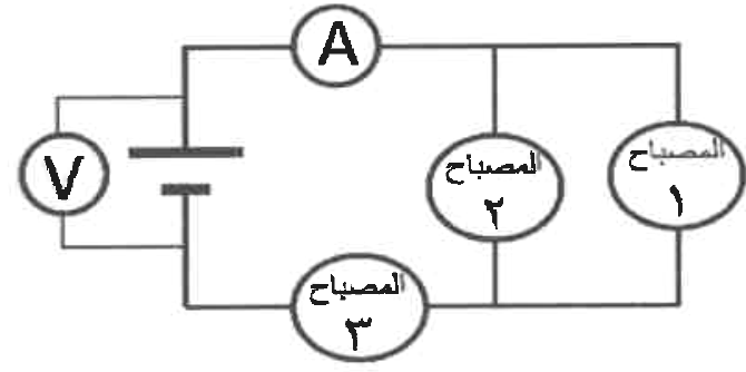 شكل السؤال ٢٢