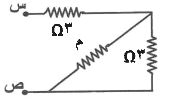 شكل السؤال ٢٨