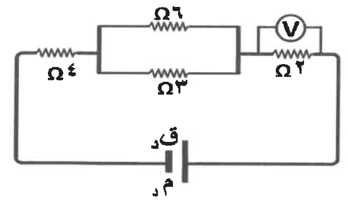 شكل السؤال ٣١