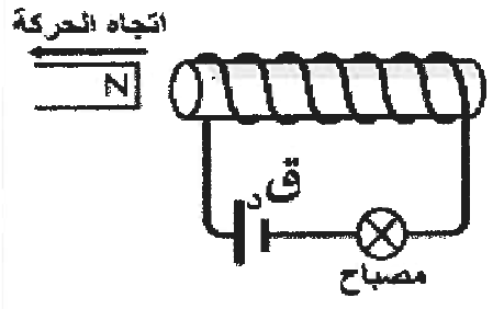 شكل السؤال ٤٢