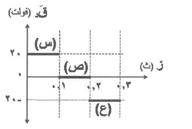 شكل السؤال ٤٩