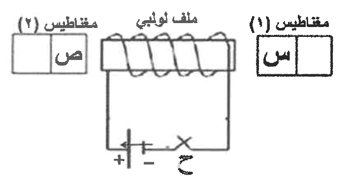 شكل السؤال ٥٠