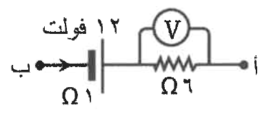 شكل السؤال ٢١