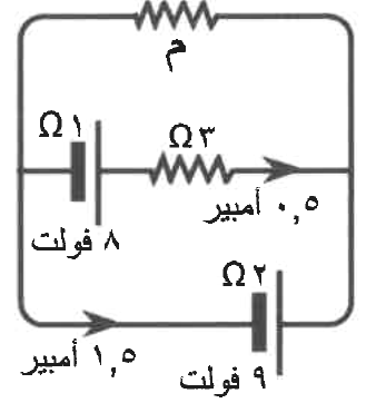 شكل السؤال ٢٣