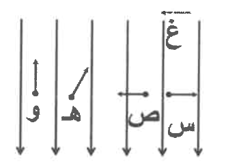 شكل السؤال ٢٨