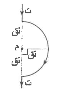شكل السؤال ٢٩
