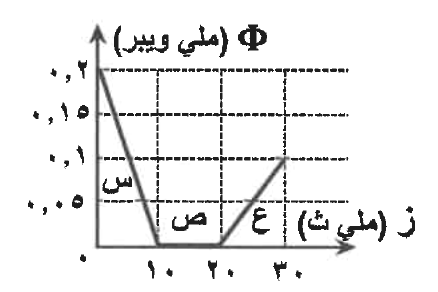 شكل السؤال ٣٥