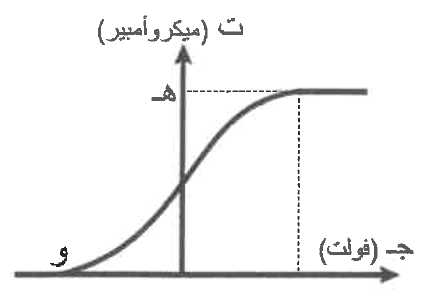 شكل السؤال ٣٨