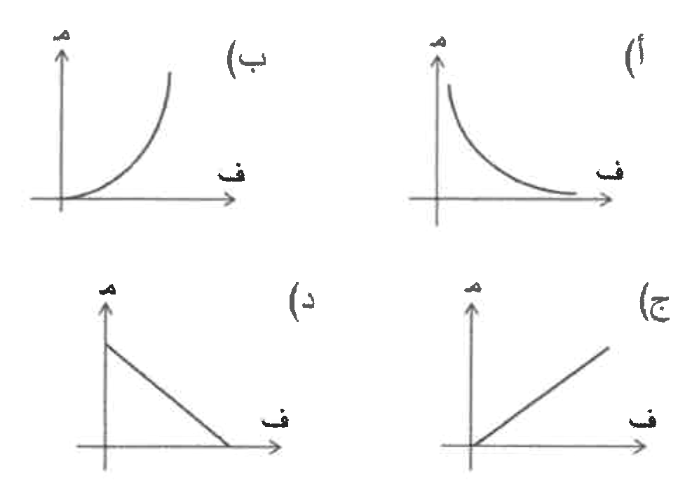 شكل السؤال ٤