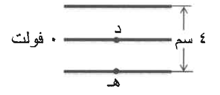 شكل السؤال ٨