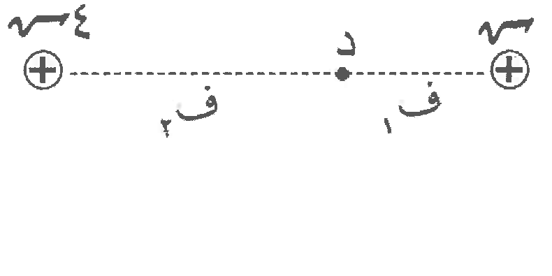 شكل السؤال ٢