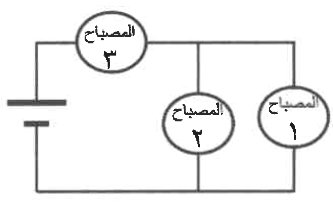 شكل السؤال ٢٢