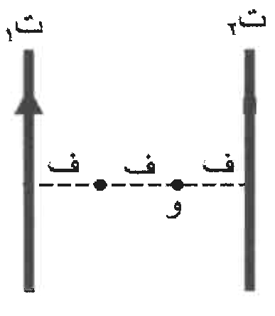 شكل السؤال ٢٦