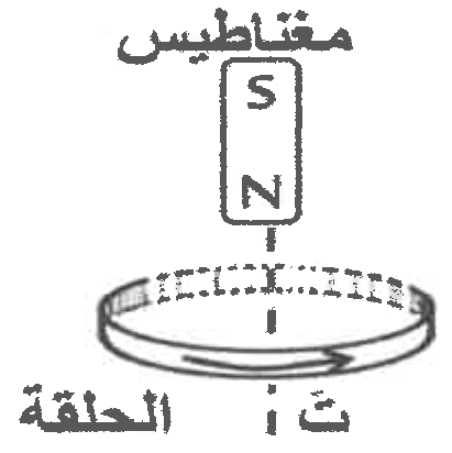 شكل السؤال ٣٢