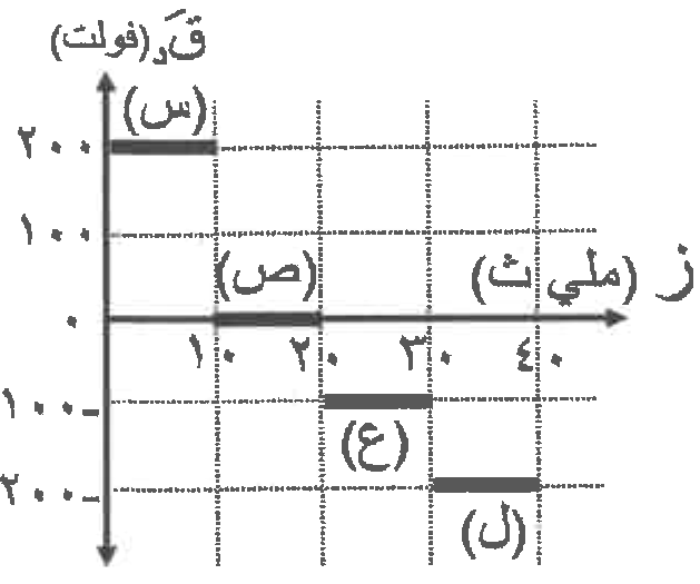 شكل السؤال ٣٥