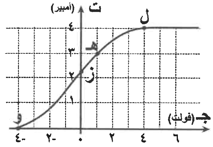 شكل السؤال ٣٨