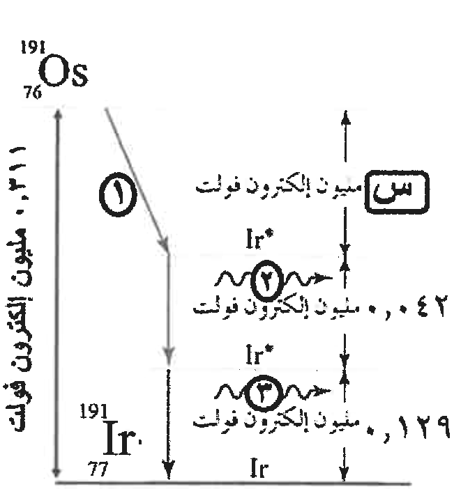 شكل السؤال ٤٣