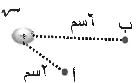 شكل السؤال ٦