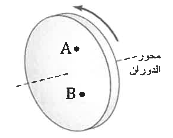شكل السؤال ١٠