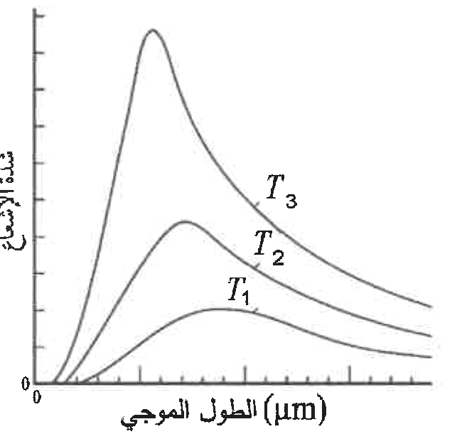 شكل السؤال ٣٦