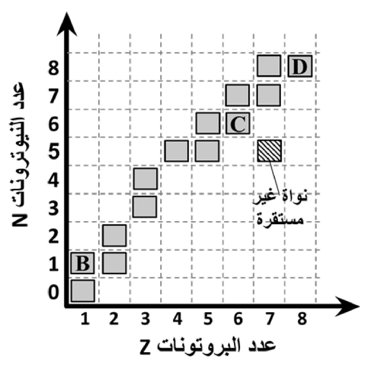 شكل السؤال ٤٣
