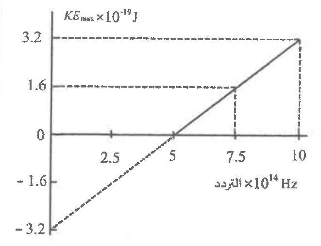 شكل السؤال ٣٧