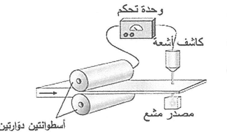 شكل السؤال ٥٠