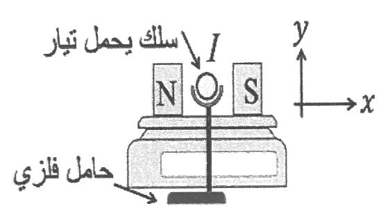 شكل السؤال ٢٢