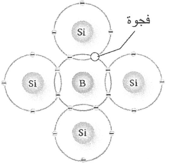 شكل السؤال ٣٣