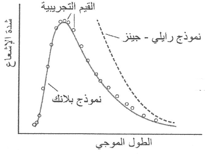 شكل السؤال ٣٦