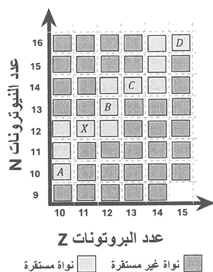 شكل السؤال ٤٣