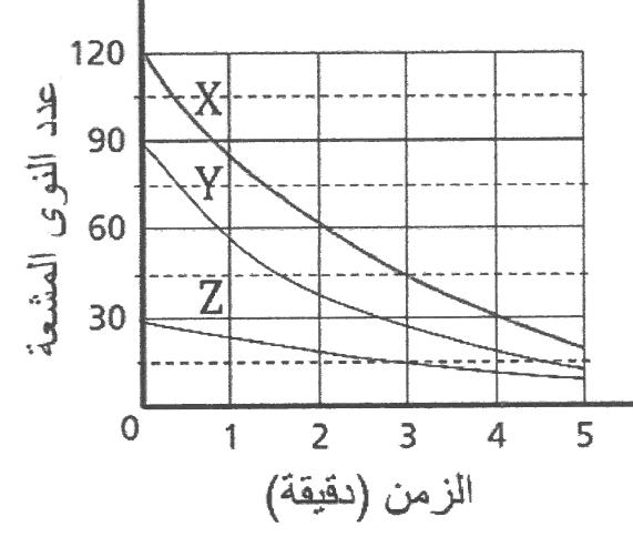 شكل السؤال ٤٨