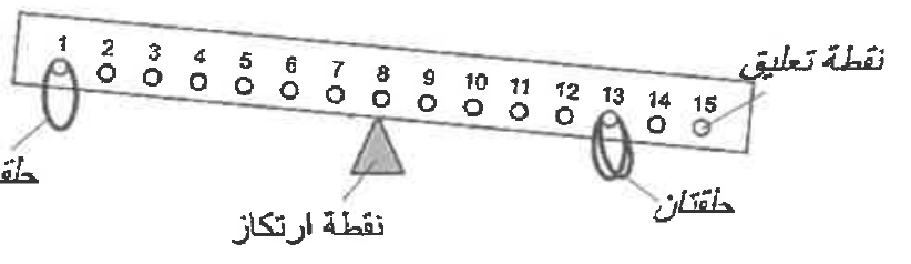 شكل السؤال ١١