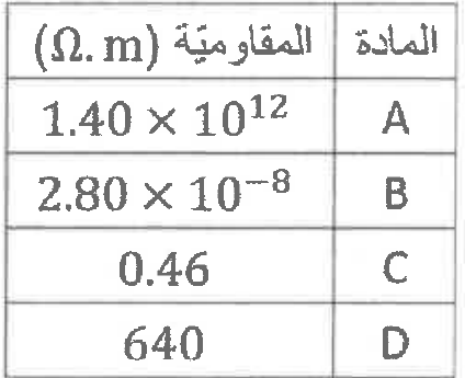 شكل السؤال ١٤