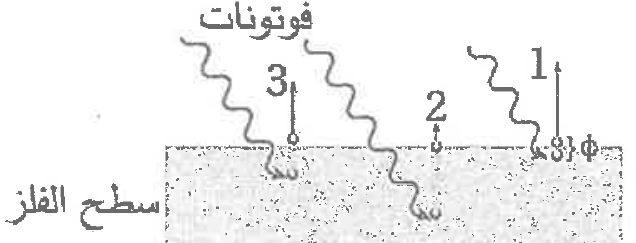 شكل السؤال ٤١