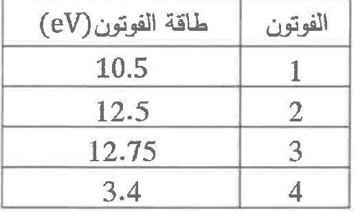 شكل السؤال ٤٢