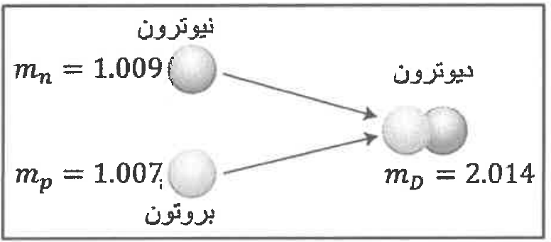 شكل السؤال ٤٧