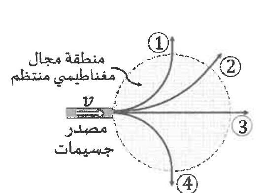 شكل السؤال ٢١