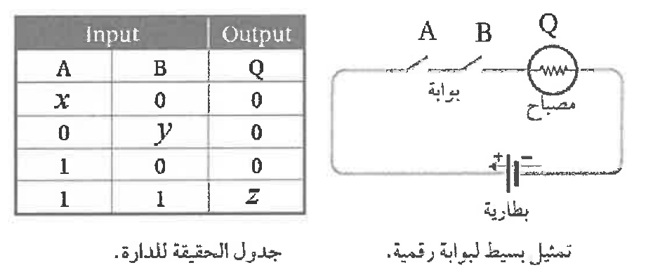 شكل السؤال ٣٥