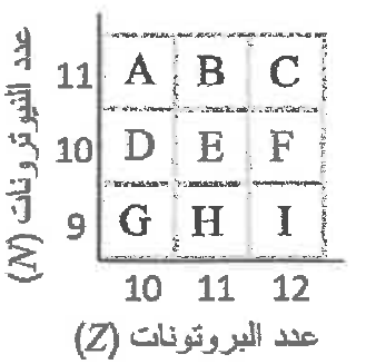 شكل السؤال ٤٢