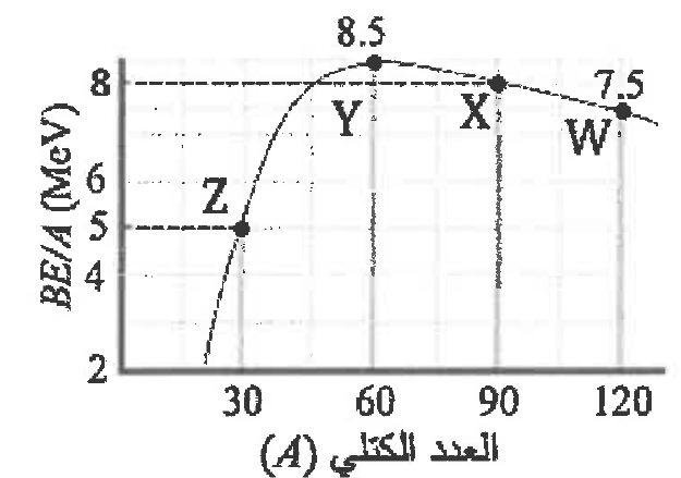 شكل السؤال ٤٤