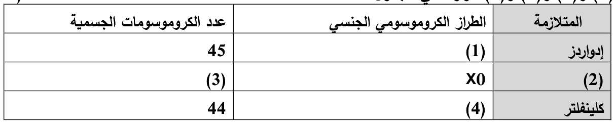 شكل السؤال ٢